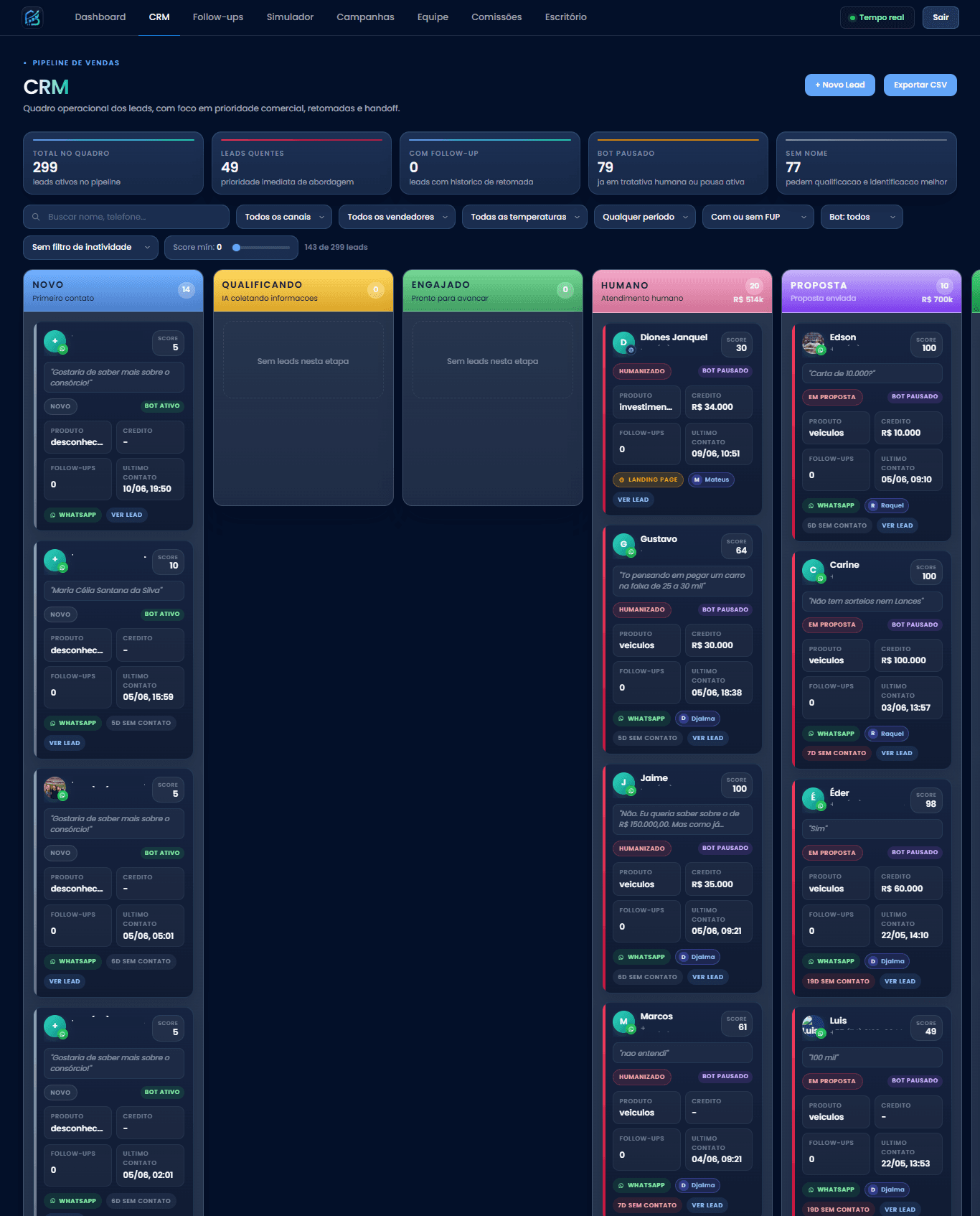 Kanban com funil de vendas e leads organizados por etapa